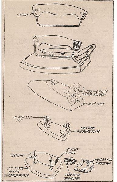 electric iron box pdf|electric iron parts diagram.